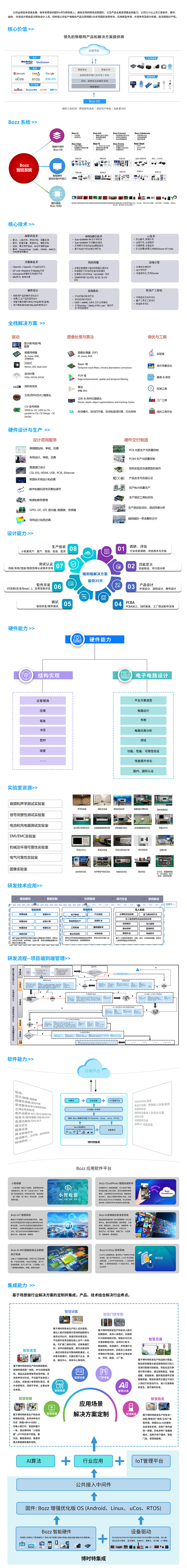 研發(fā)能力2.jpg