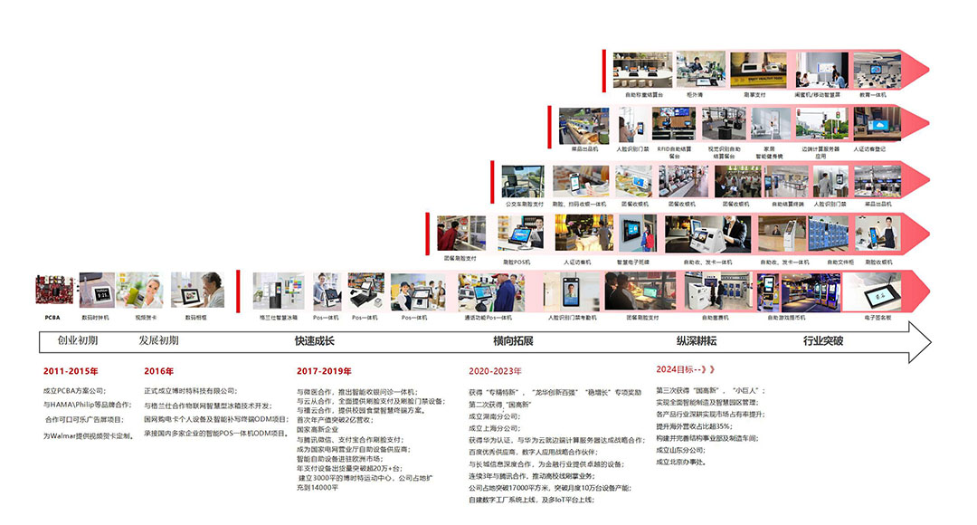 博時(shí)特公司介紹簡(jiǎn)介V2.0 2024_05.jpg