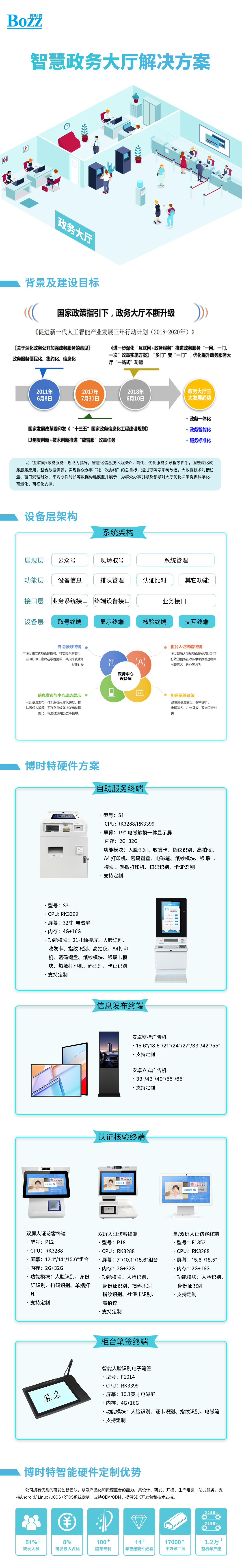 智慧政務解決方案(1).jpg